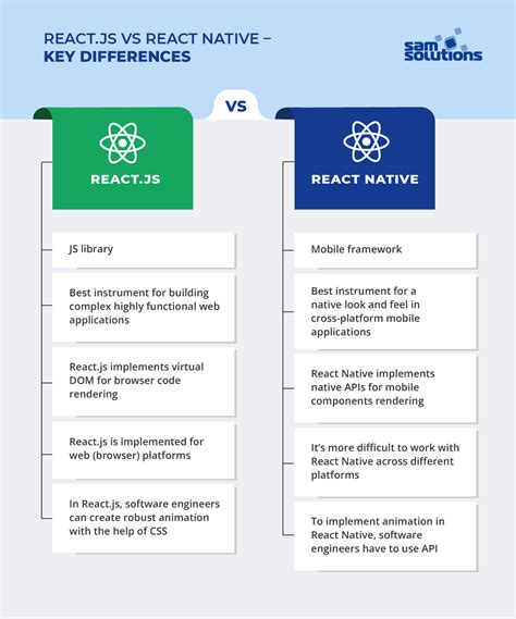 electron js vs react native.
